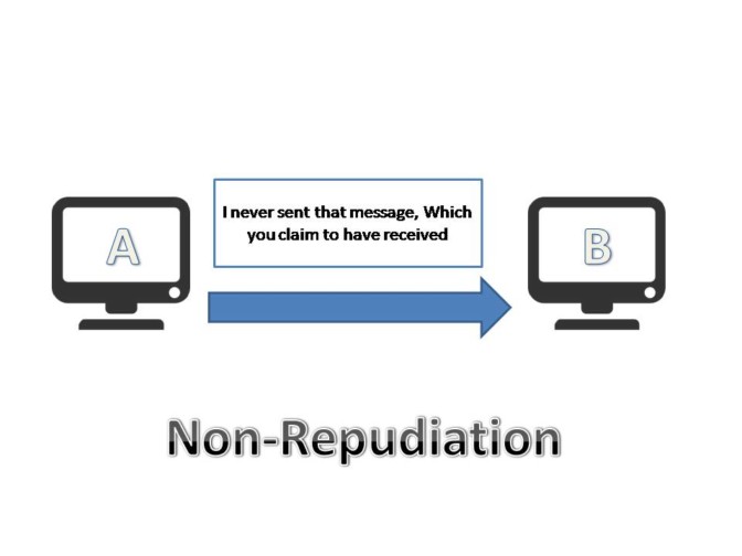 cryptocurrency non-repudiation