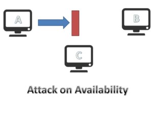 Availability in network security