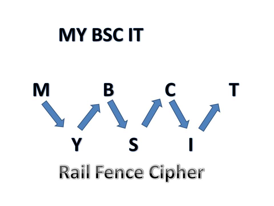 Rail fence cipher program in c