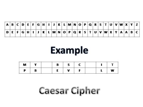 Caesar Cipher Chart