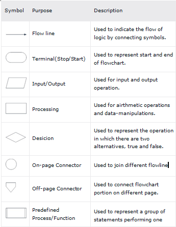 Flowchart In C Programming – MyBSCIT.com